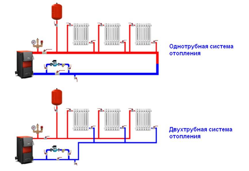 Система отопления в частном доме: схема от газового котла