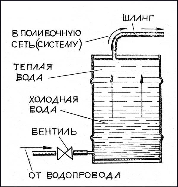 Обогрев бассейна газовым котлом: способы расчета