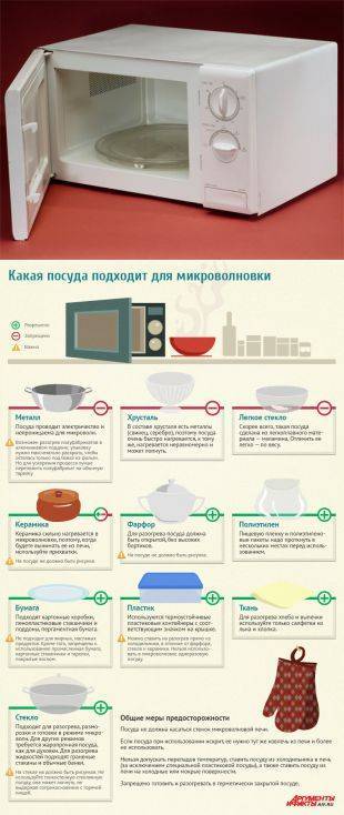 Посуда для микроволновой печи: какую использовать, можно ли стеклянную, керамическую, пластиковую, железную, одноразовую, как выбрать