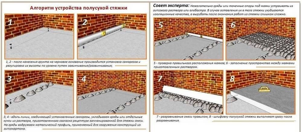 ????лучшие стяжки для пола на 2022 год