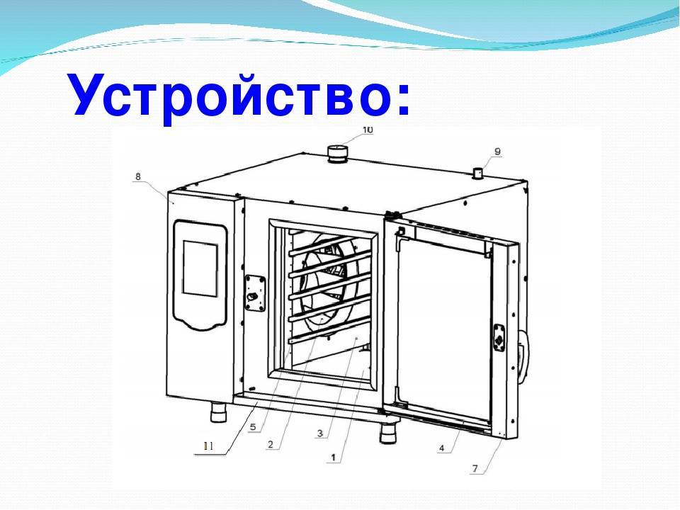 Схема пароконвектомата абат