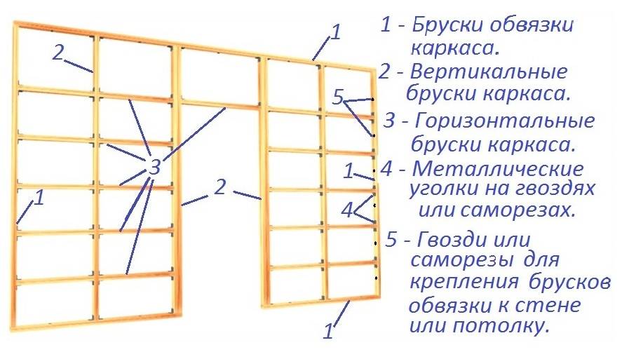Инструкция по созданию обрешетки из металлического профиля под гипсокартон