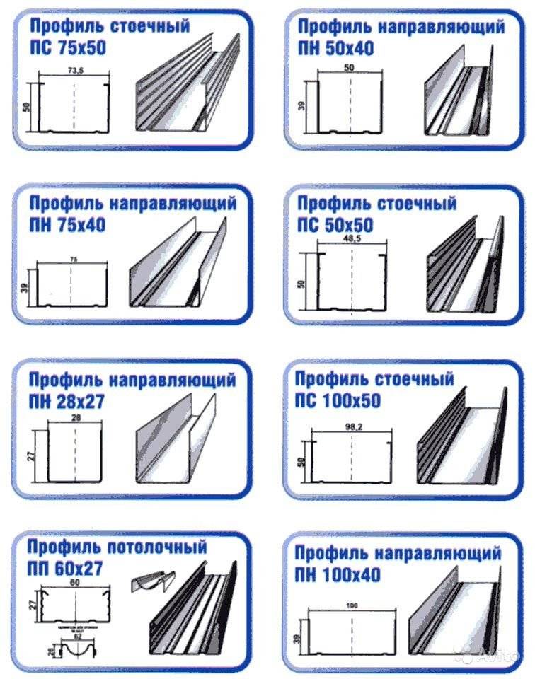 Профиль для гипсокартона knauf: размеры и виды изделий для гкл, 27х28 и 100х50, стеновая металлическая конструкция для гипсокартонных материалов