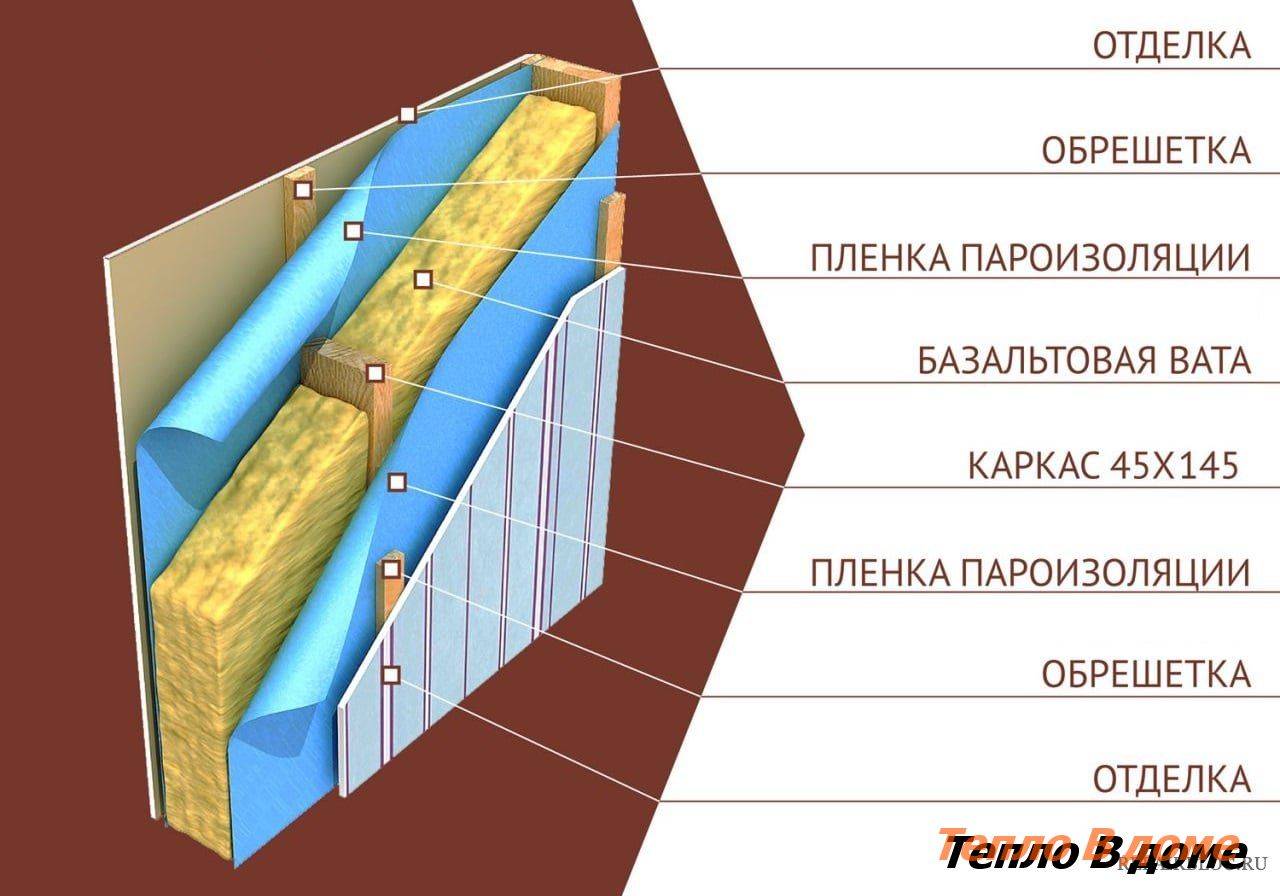 Схема внутреннего утепления стены