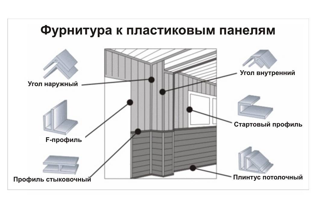 Монтаж винилового сайдинга - как обшить дом сайдингом своими руками