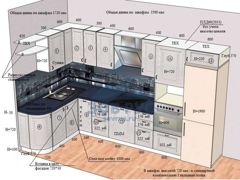 Как определить высоту навешивания кухонных шкафов