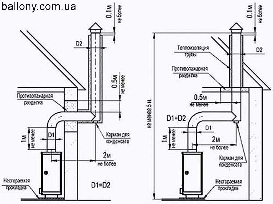 Коаксиальный дымоход для газового котла: устройство и монтаж