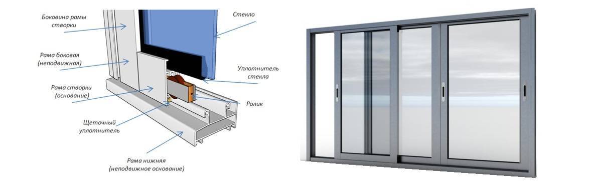 Сборка алюминиевых раздвижных окон своими руками пошагово с фото чертежи