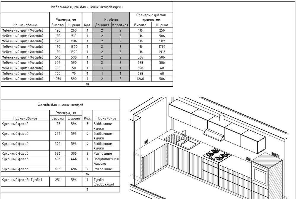 Обзор стандартных размеров кухонных фасадов – сделаем мебель сами