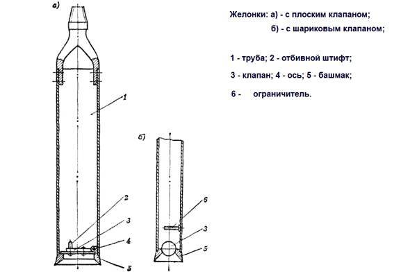 Желонка для скважины: устройство, варианты и схемы изготовления своими руками, правила бурения желонкой