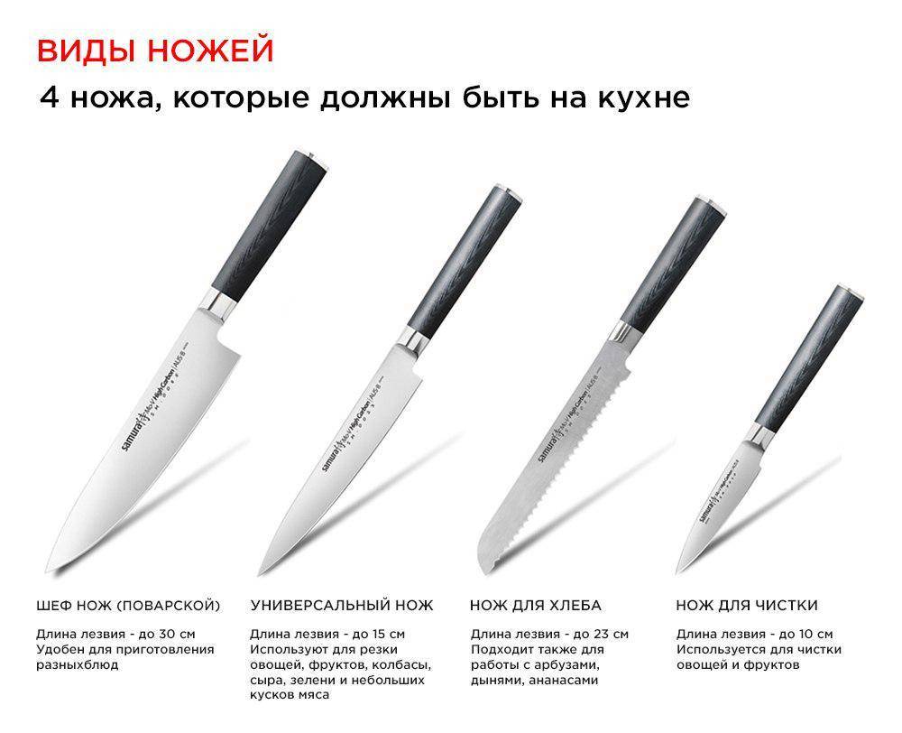 Какие бывают виды кухонных ножей? | какиебывают.рф