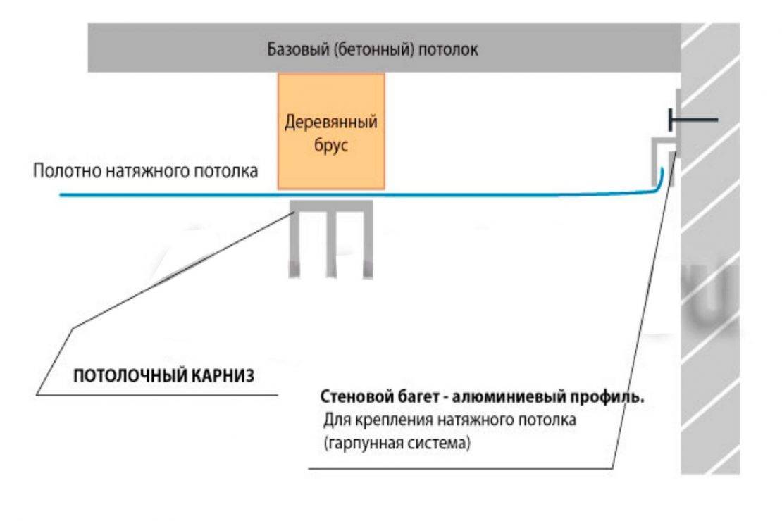 Скрытый карниз чертеж