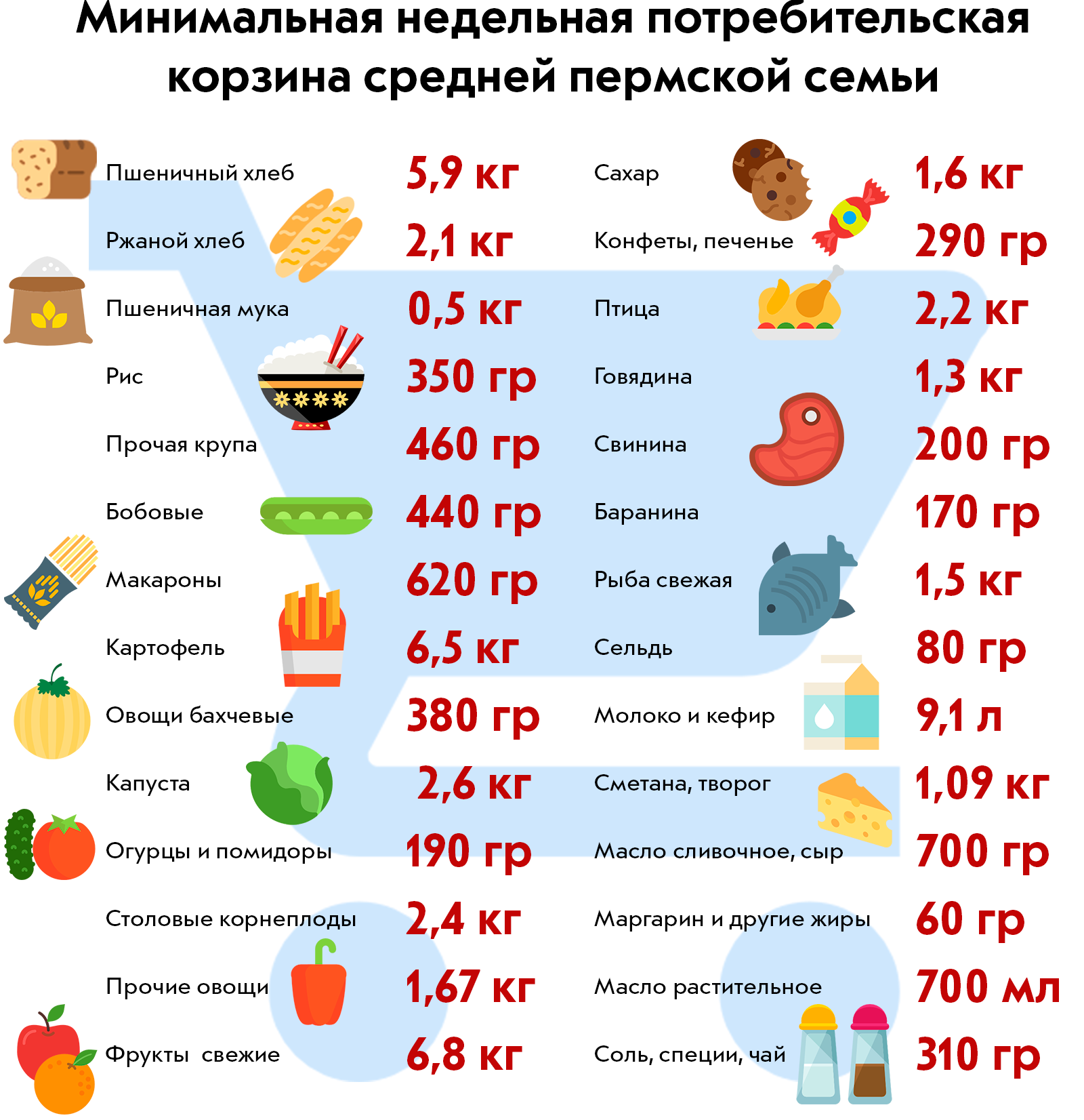 Выплаты на продукты питания