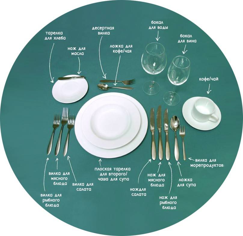 Как раскладывать тарелки и столовые приборы при сервировке стола