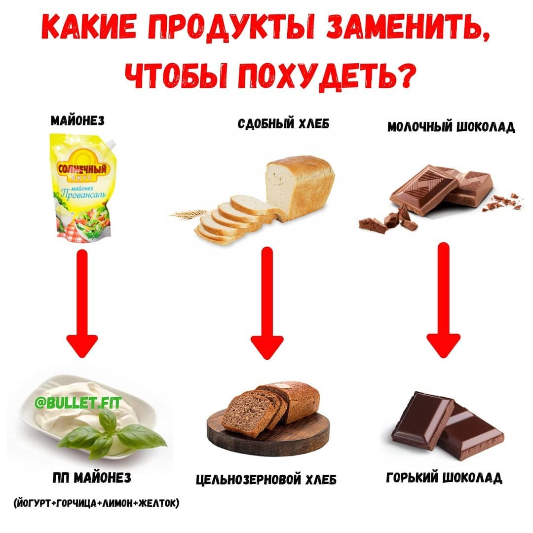 Какие надо чтоб. Какие продукты есть чтобы похудеть. Какие продукты не есть чтобы похудеть. Замена продуктов на ПП. Какую еду надо есть чтоб худеть.