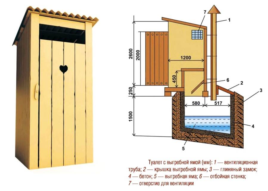 Уличный туалет для дачи вытяжка