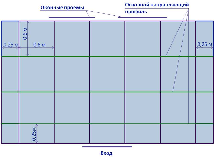 Схема сборки каркаса для гипсокартона