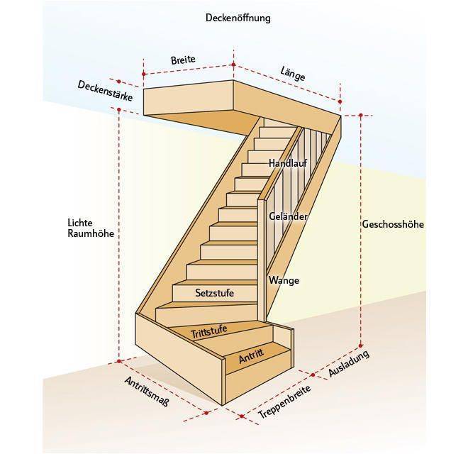 Лестница с забежными ступенями с поворотом на 90 градусов на второй этаж дома своими руками