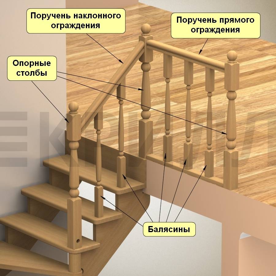 Балясины для лестницы из дерева: виды, размеры, высота металлических и деревянных балясин с перилами, изготовления своими руками, фото