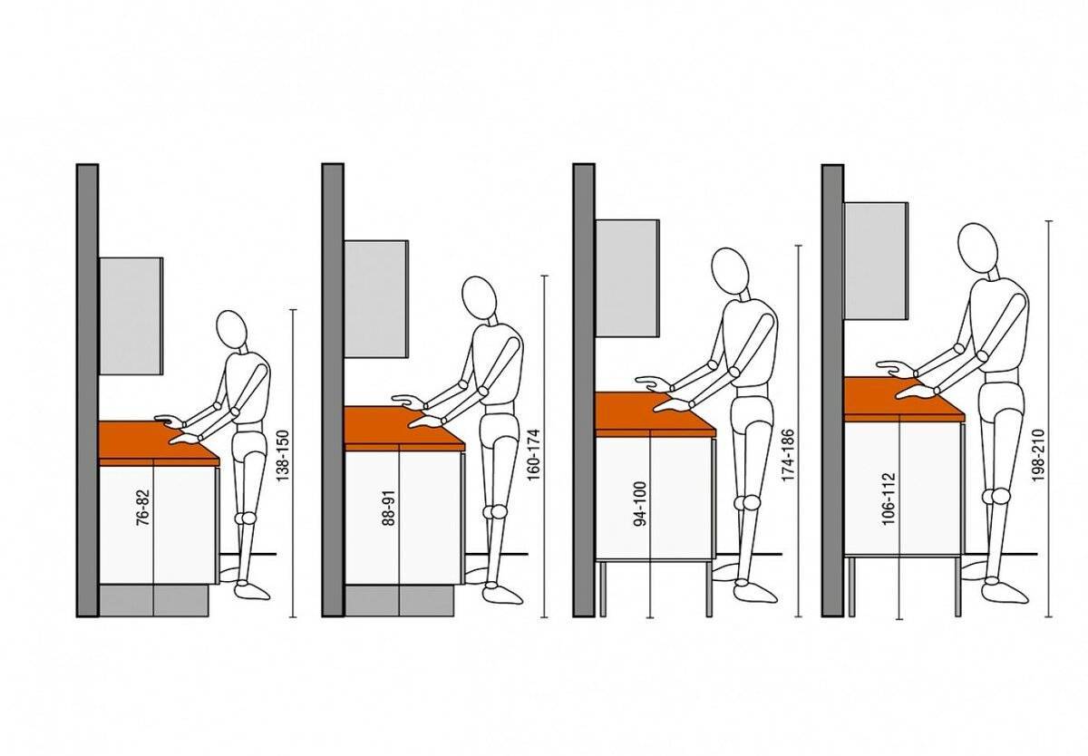 Эргономика кухни высота столешницы