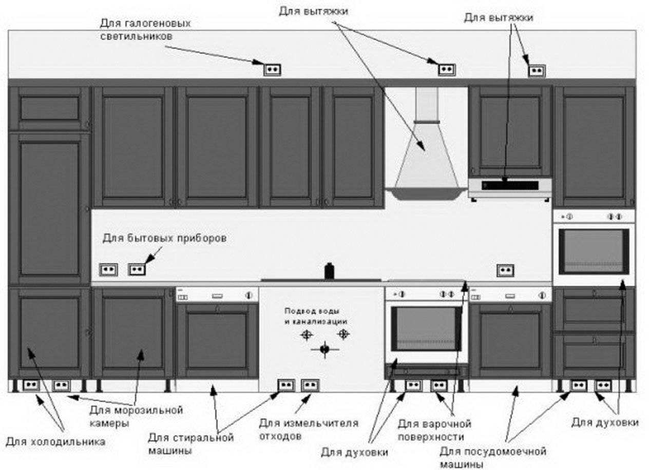 кухня расположение мебели и техники