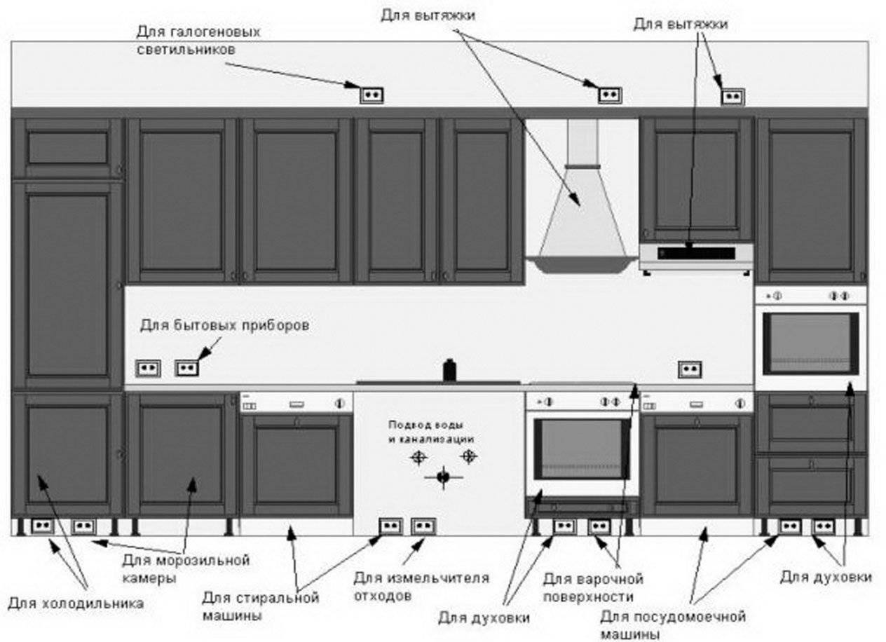 Размещение розеток для встраиваемой техники на кухне