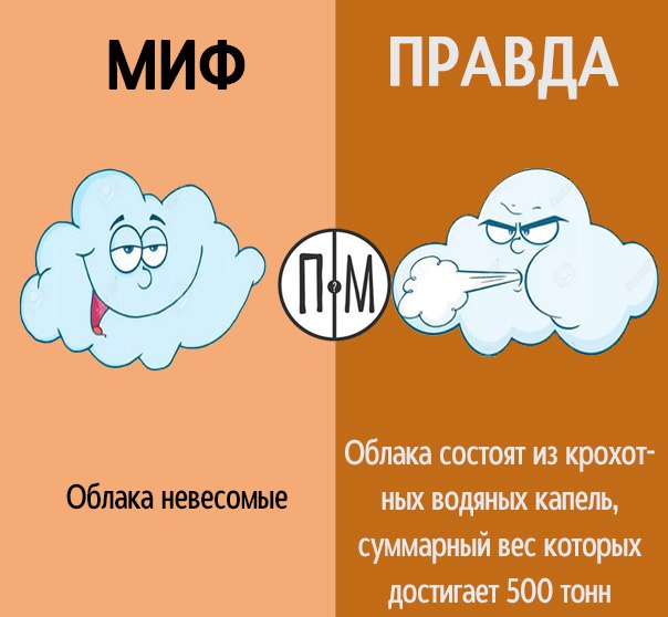 Картинки миф правда
