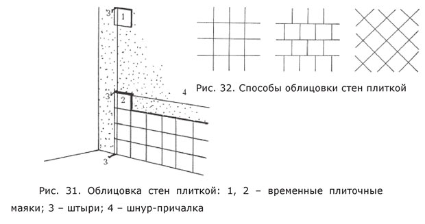 Облицовка стен керамической плиткой - инструкция, рекомендации