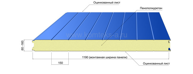 Сэндвич панели рисунок