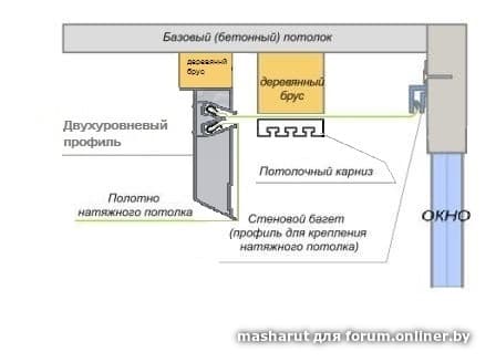 Скрытый карниз в натяжном потолке: как сделать нишу для штор (5 способов)