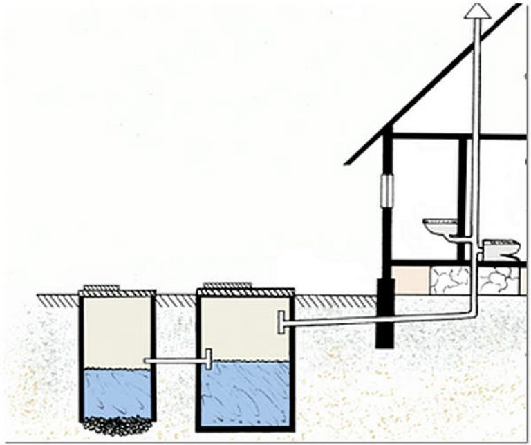 Проектирование и монтаж своими руками вентиляции из канализационных пластиковых труб в частном доме