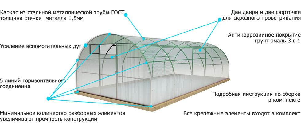 Технологическая схема теплицы