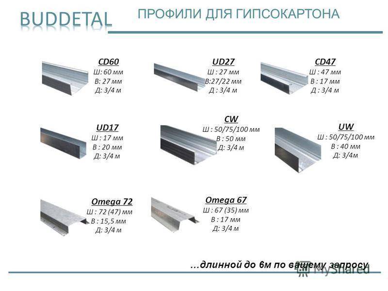 Какой бывает профиль для гипсокартона