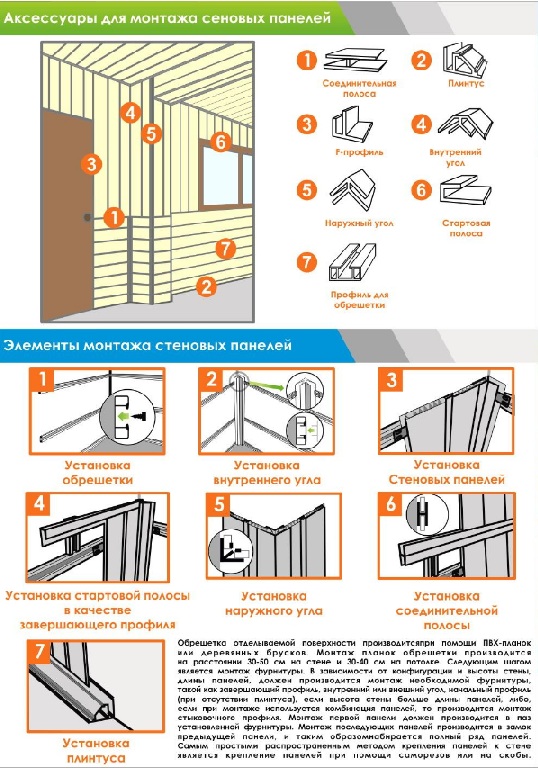 Как крепить мдф панели к стене - основные правила монтажа