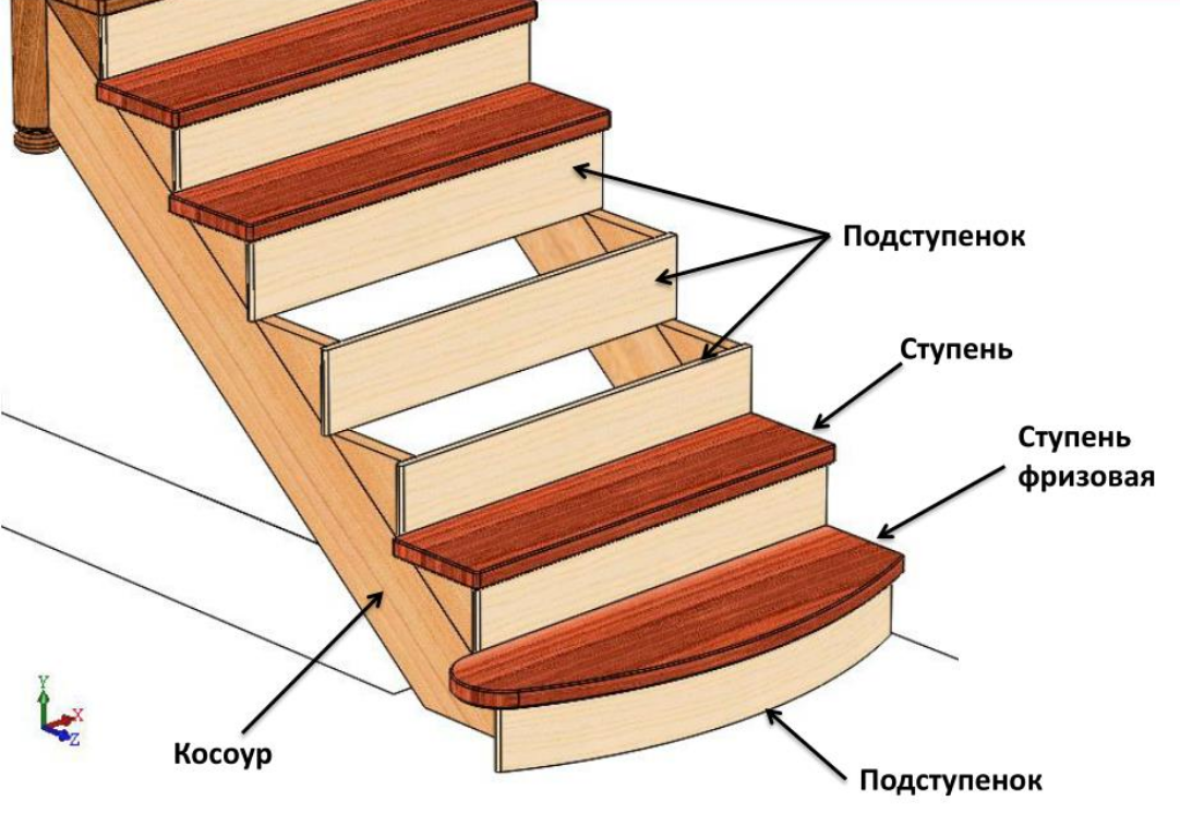 Как изготовить ступеньки деревянные для лестницы