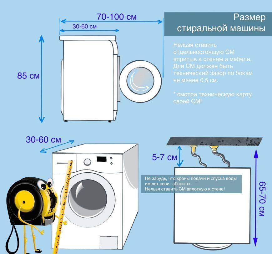 Размеры и габариты стиральных машин