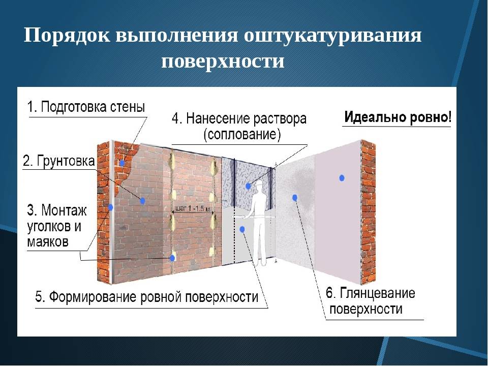 Штукатурка короед технологическая карта - 88 фото