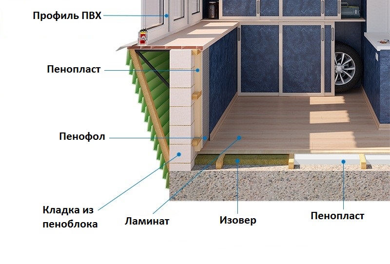 Утепление пола на балконе пеноплексом: самостоятельный монтаж