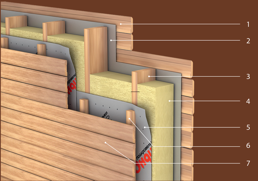 Утепление деревянного дома изнутри: как правильно и чем можно утеплить стены внутри своими руками, какой утеплитель лучше