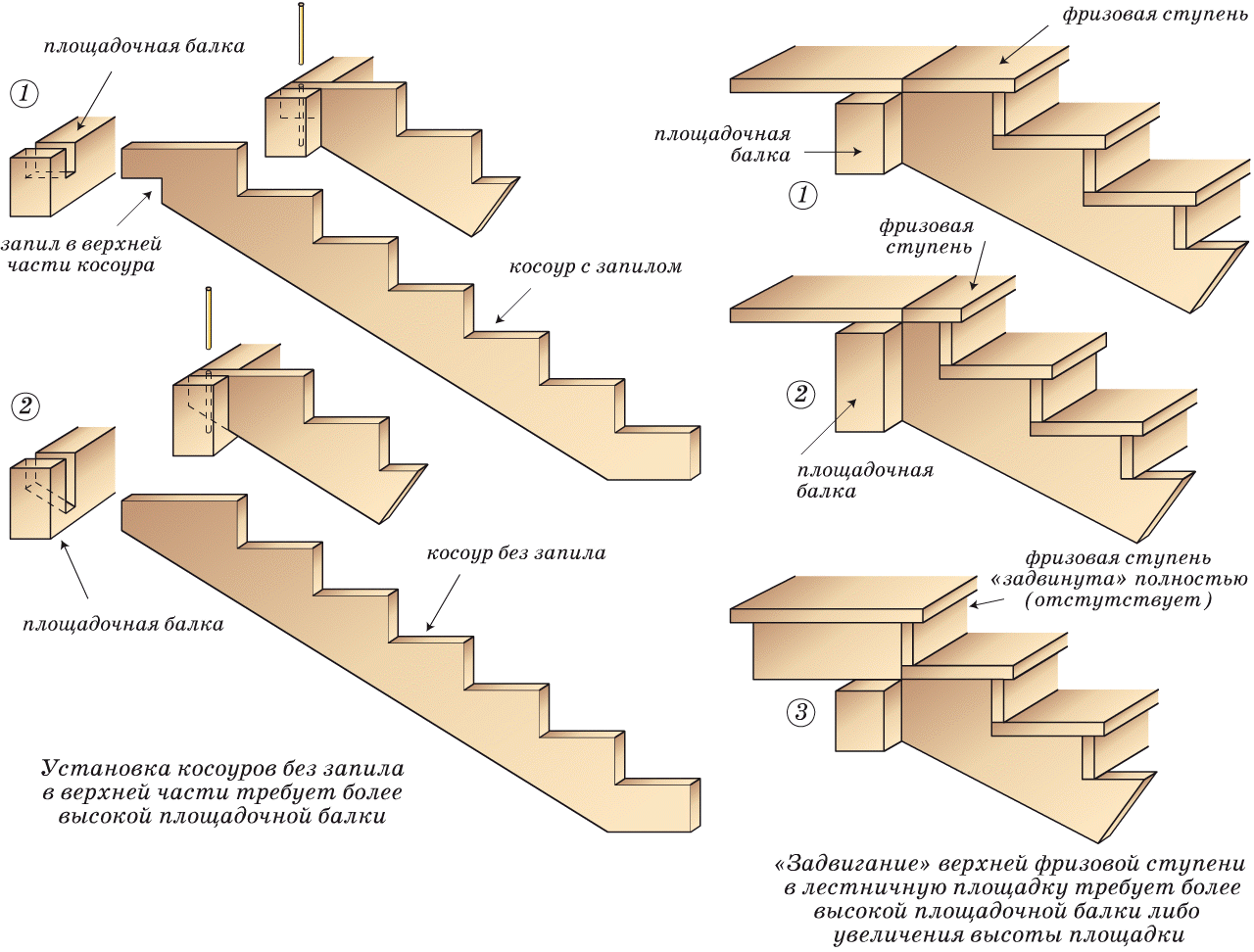 Деревянная лестница на косоурах чертеж