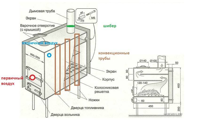 Чертеж печки буржуйки на дровах