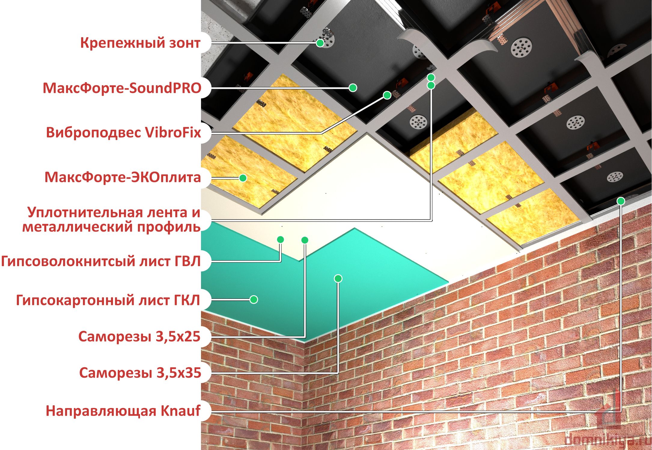 Шумоизоляция потолка в квартире под натяжной потолок: как сделать, какую выбрать | 5domov.ru - статьи о строительстве, ремонте, отделке домов и квартир