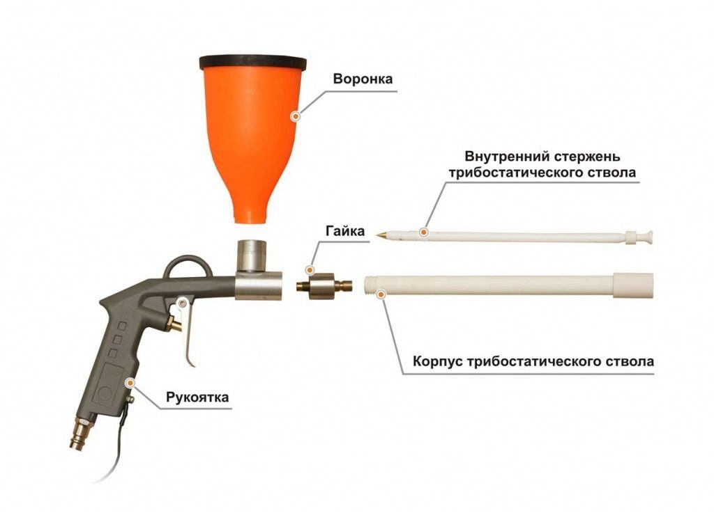 Камера для порошковой покраски своими руками: материалы и пошаговая инструкция - как отремонтировать ваз