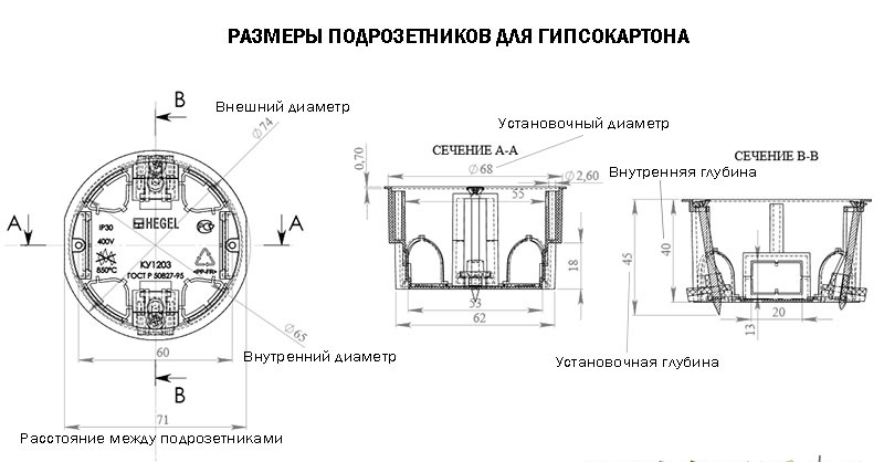 Чертеж электрический установочный