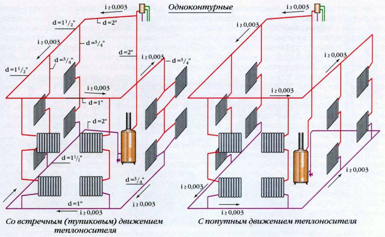Практичная двухтрубная система отопления: 6 этапов установки