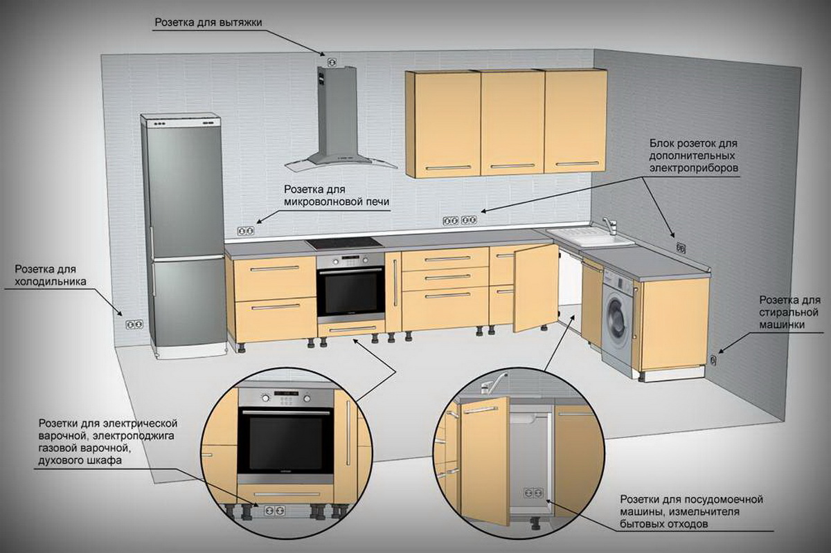Схема расположения розеток на кухне с размерами фото