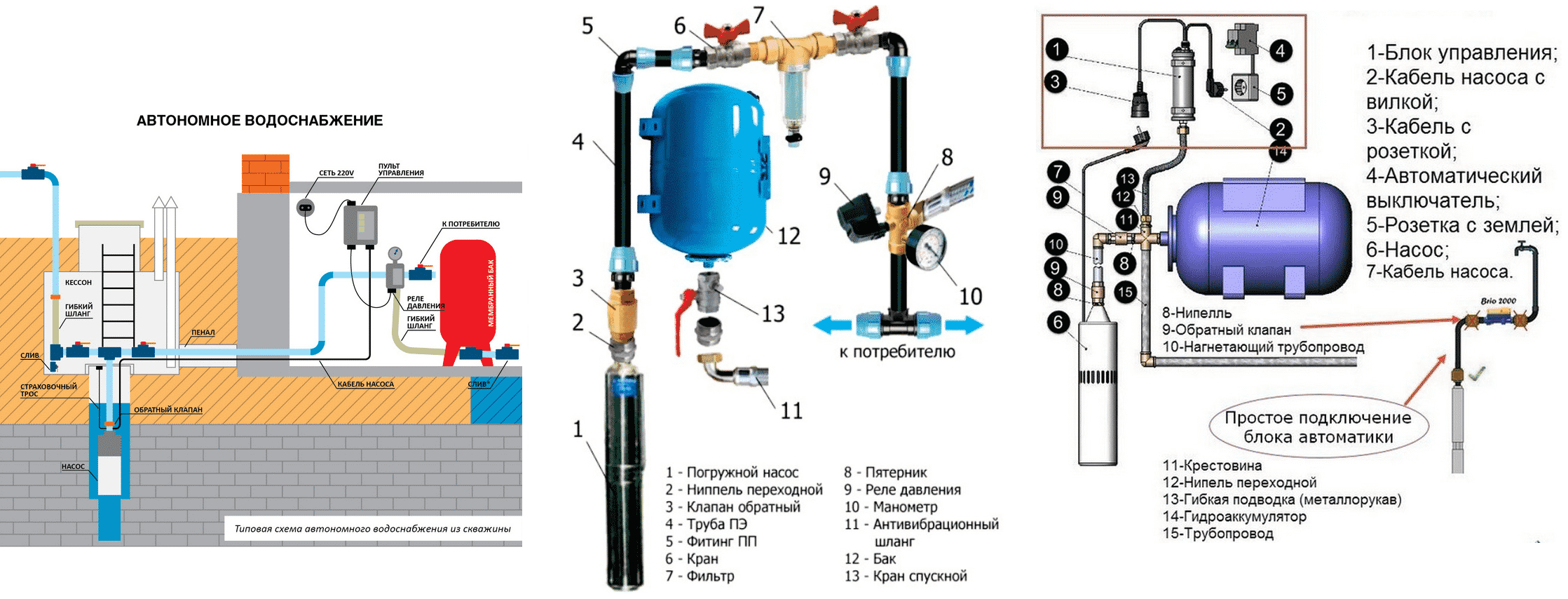4 схемы разводки водоснабжения частного дома из скважины