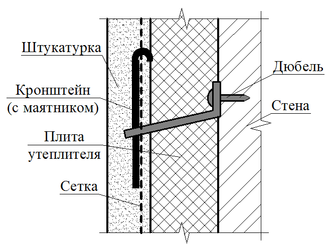 Крепление штукатурной сетки к кирпичной стене технологическая карта