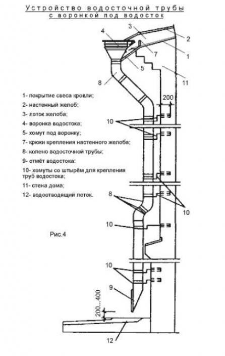 Водосточная труба на фасаде чертеж