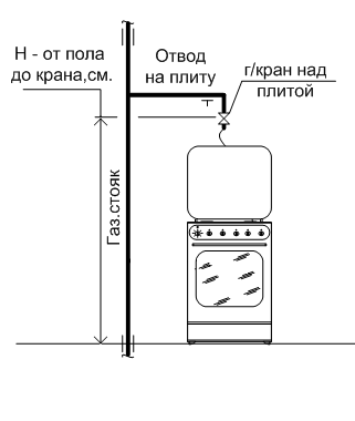 Как разместить и спрятать газовый котел на кухне